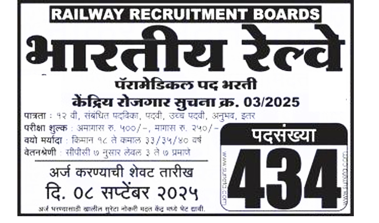 Indian Railway Paramedical Recruitment 2025